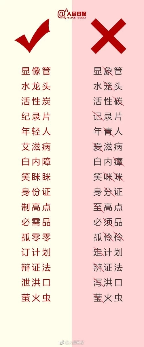 错别字