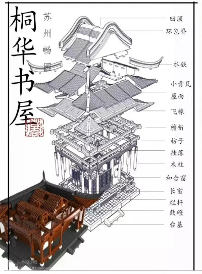 古建筑