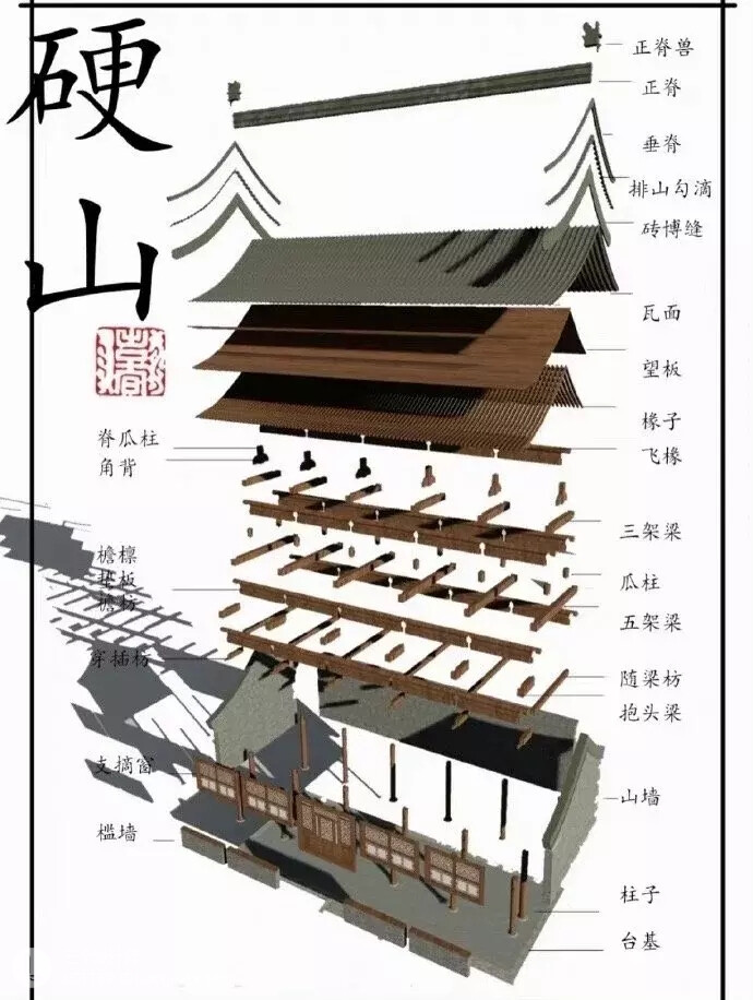 古建筑