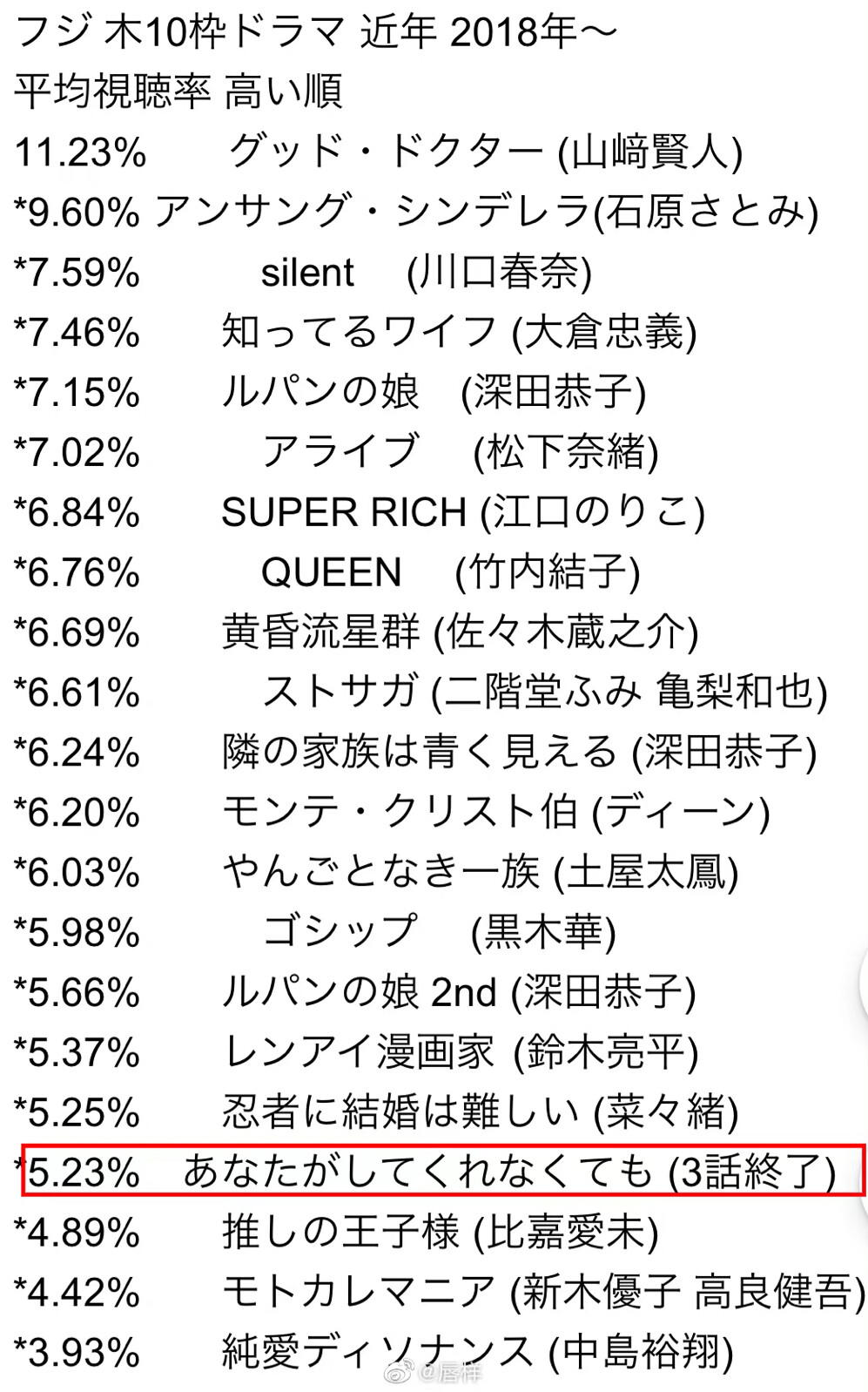 日劇