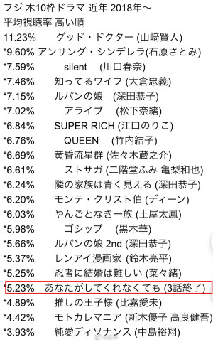 日剧资讯