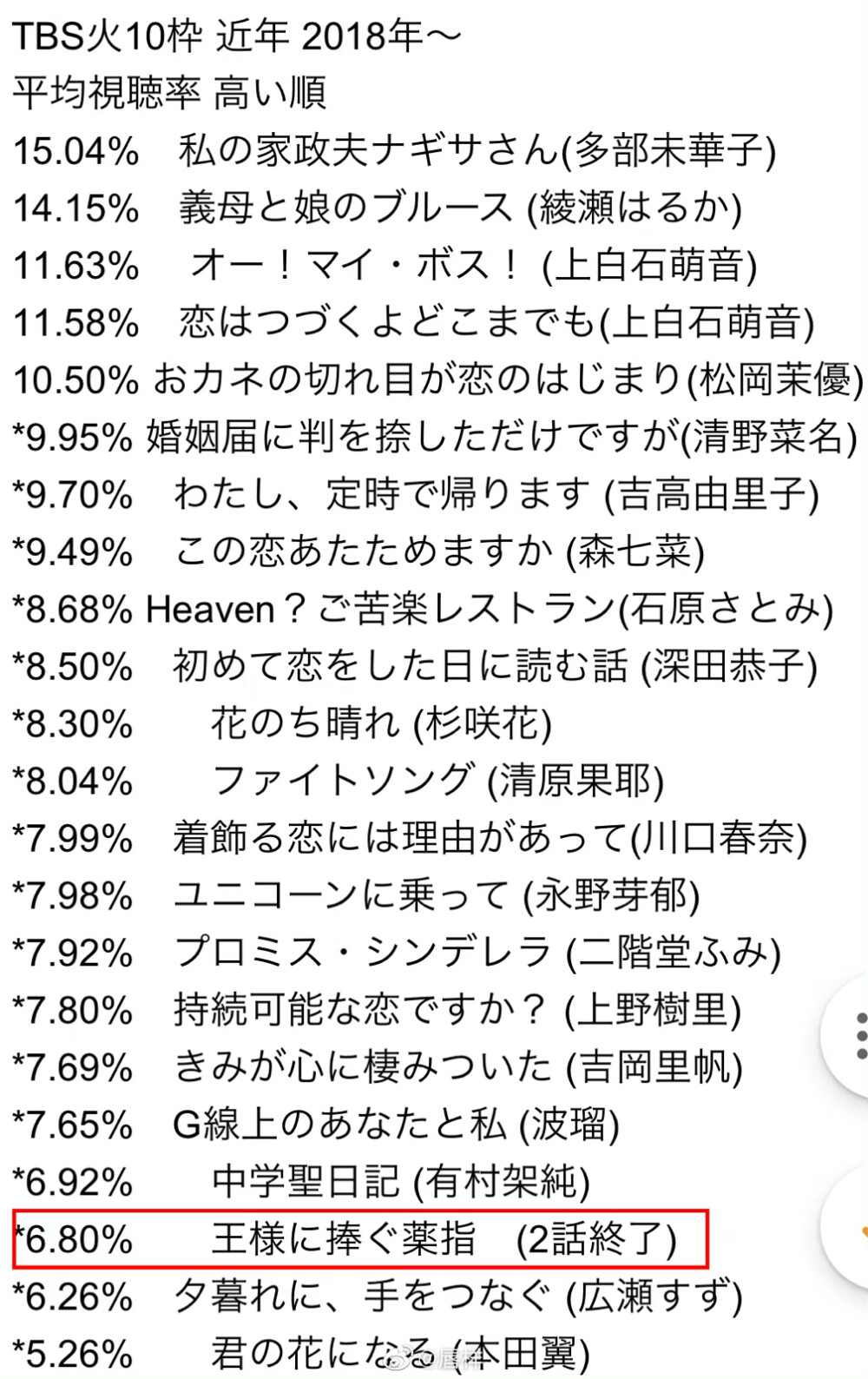 TBS 日剧 火十