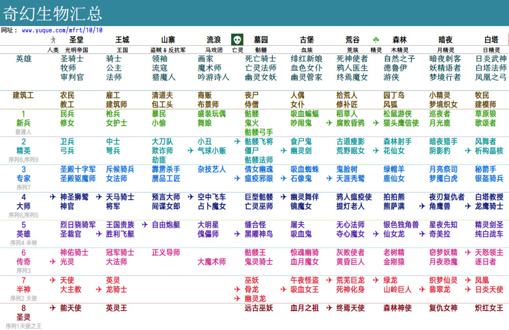 西幻设定by魔法软糖