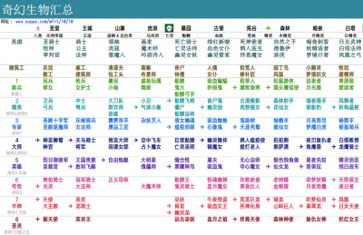 西幻设定by魔法软糖