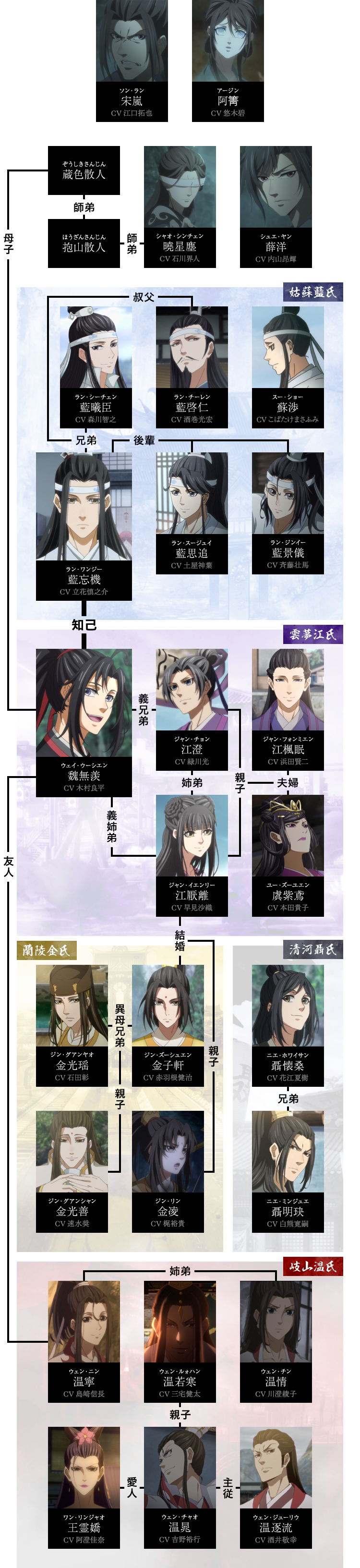 魔道祖師