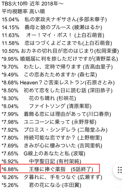 TBS 火十