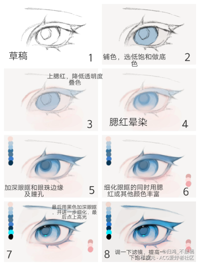 来源半次元