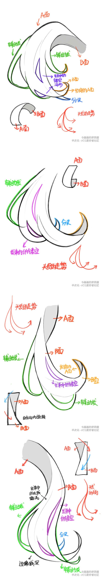 来源半次元