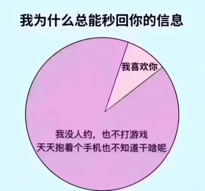 表情
能睡就睡，不睡稀碎
