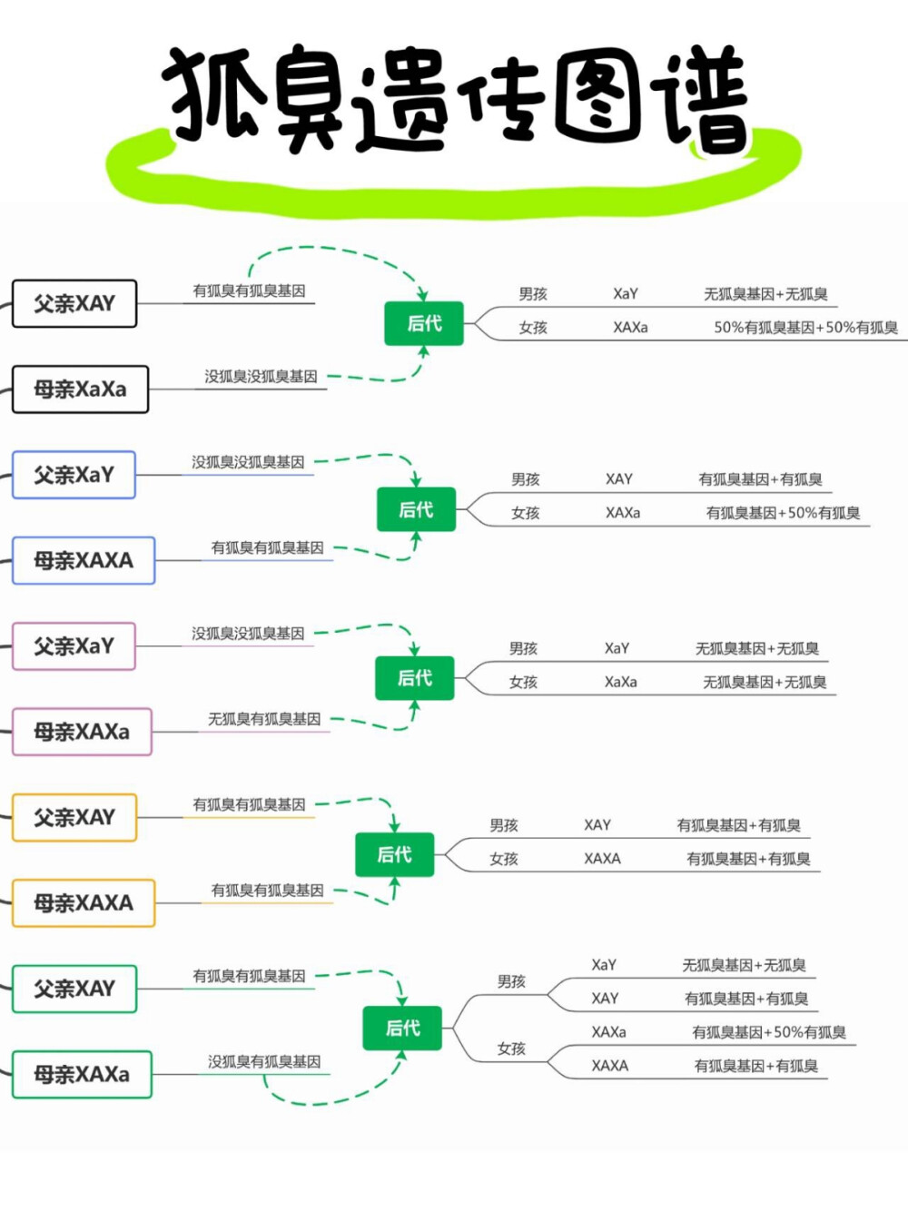 狐臭会遗传给宝宝吗科普一下拿走不谢