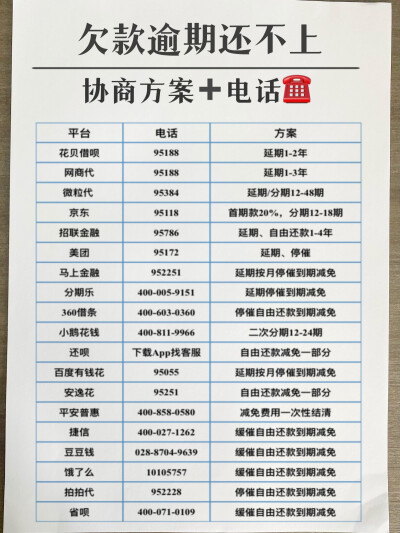 逾期了怎么办❓别急方法来了
