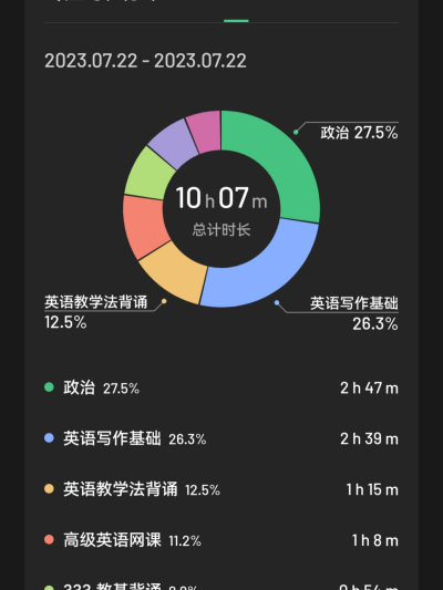 倒计时 155
一点睡六点起
时隔三年