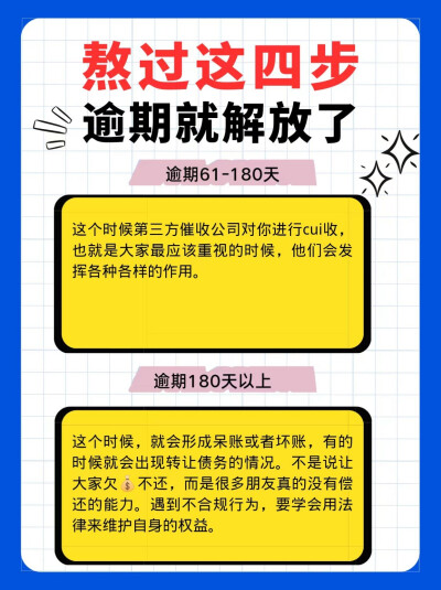 按着这四步走，等以后赚够了钱，尽量一次性谈好本金的归还，不要一点一点的还，那样只会越堆越多！！！