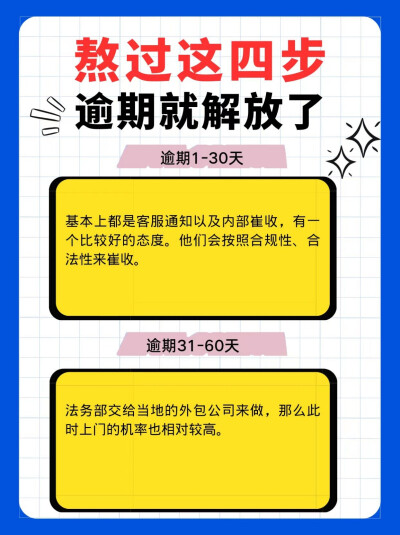 按着这四步走，等以后赚够了钱，尽量一次性谈好本金的归还，不要一点一点的还，那样只会越堆越多！！！