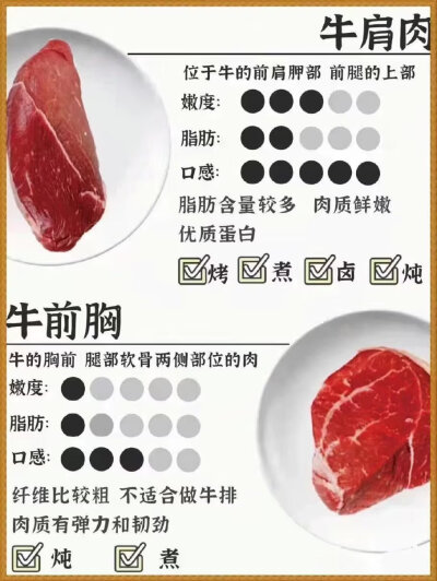 关于牛肉