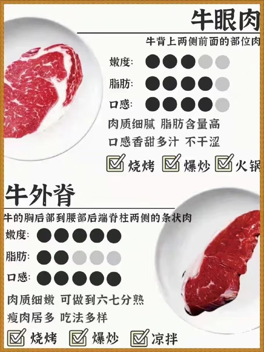 关于牛肉