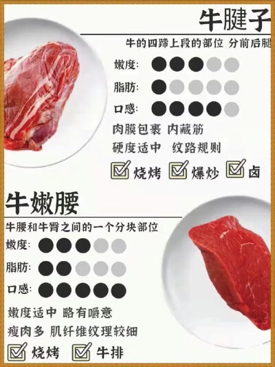 关于牛肉