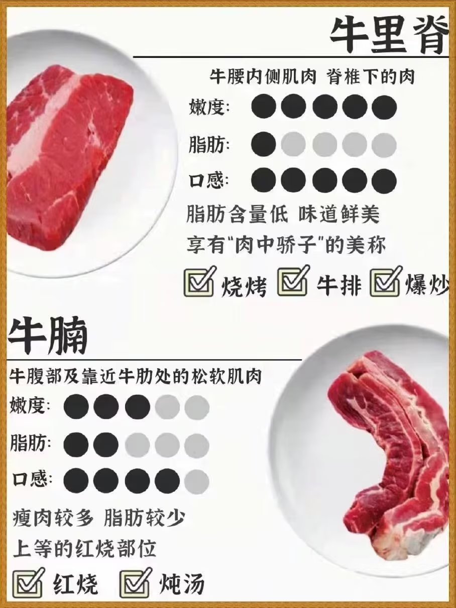 关于牛肉