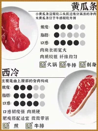 关于牛肉