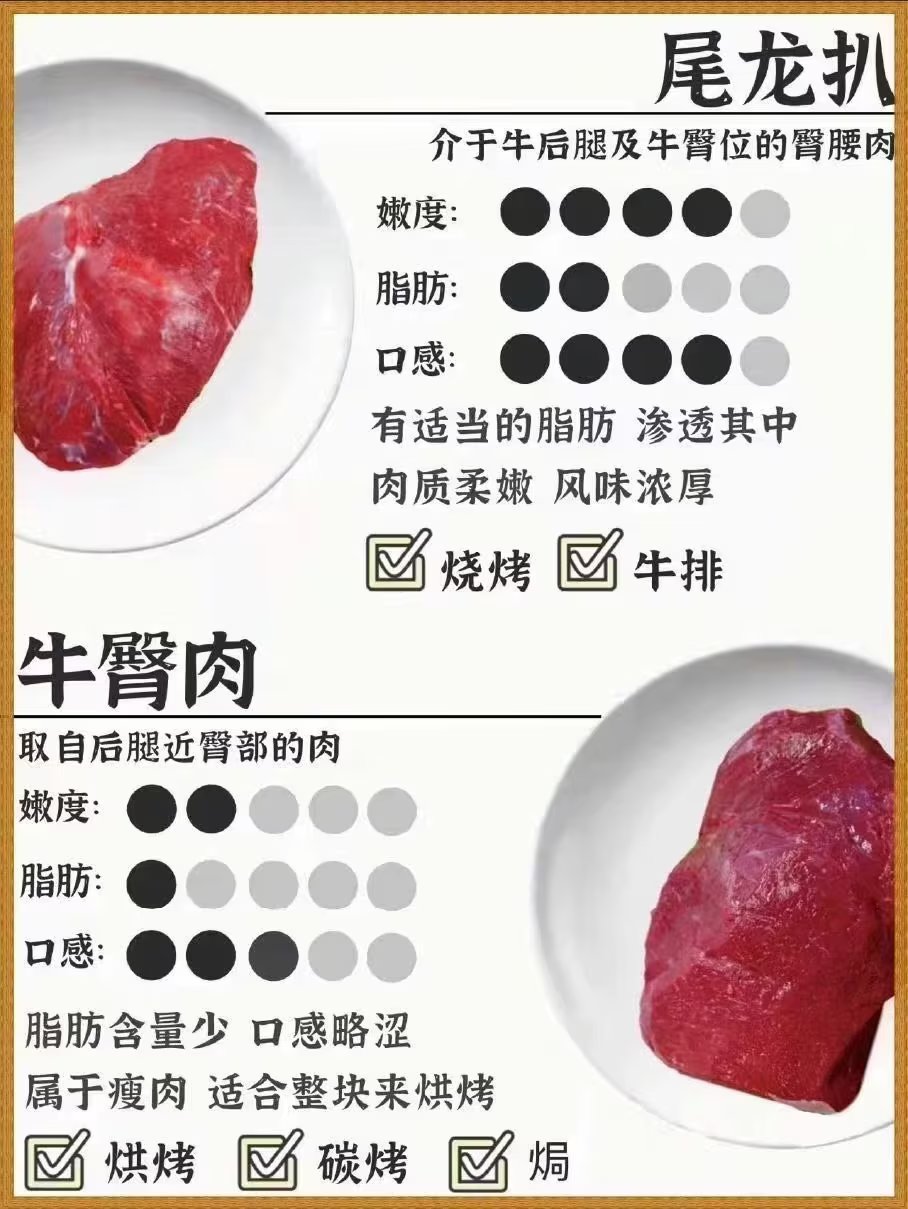 关于牛肉