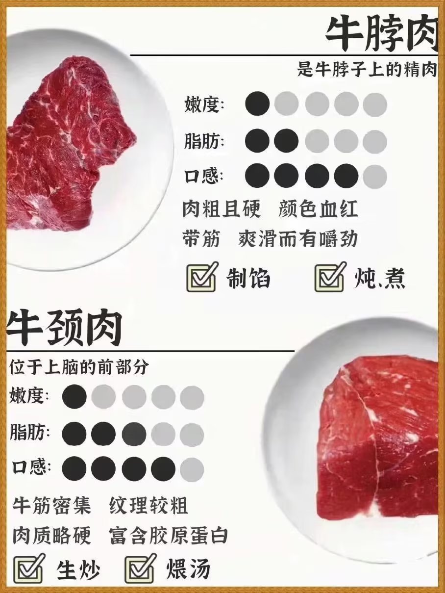 关于牛肉