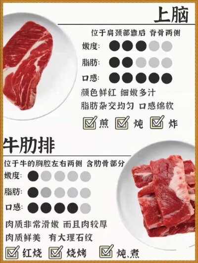 关于牛肉