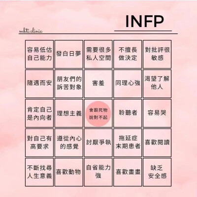 INFP