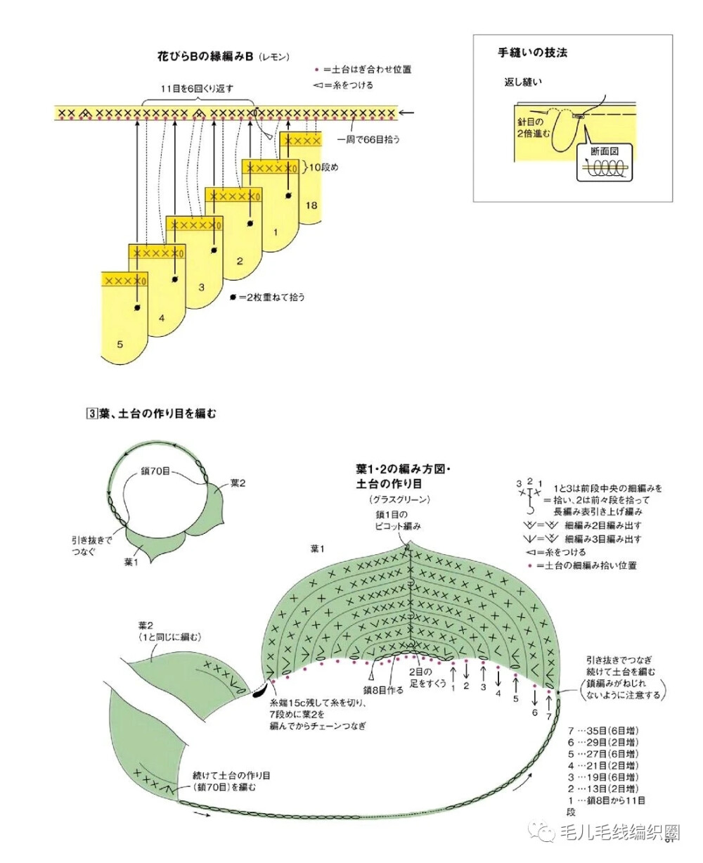 垫～植