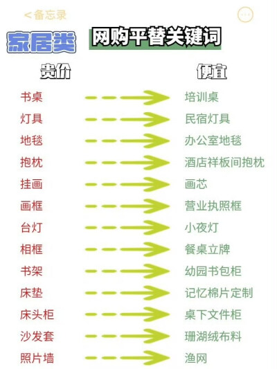 实用网购技巧