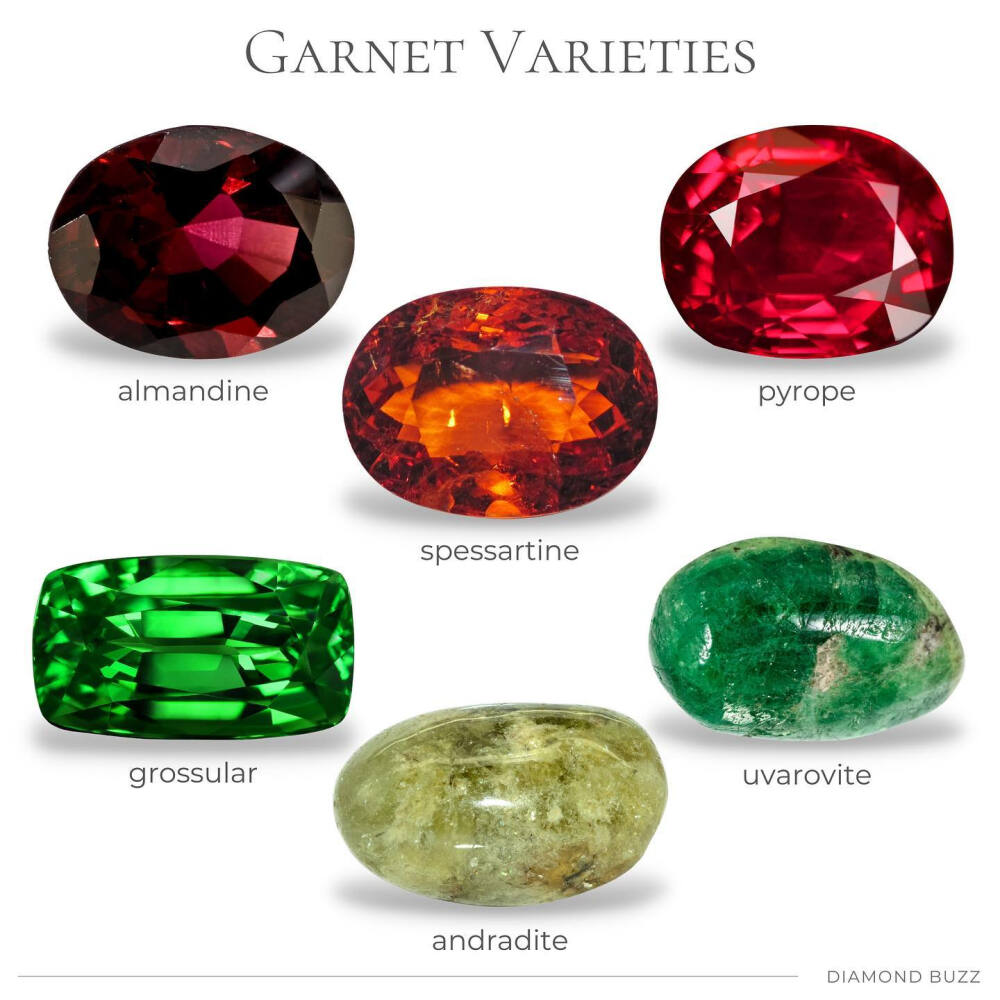 GARNET 石榴石 六种 almandine 铁铝榴石 最常见，通常为深红色至红棕色 pyrope 镁铝榴石 最著名，呈深红色 spessartine 锰铝榴石 可能具有明亮的橙色和独特的光彩 grossular 钙铝榴石 杂质可将其变成美丽的颜色，包括稀有的沙弗莱石 andradite 钙铁榴石 最闪亮，有多种颜色，通常为绿色和黑色 钙铬榴石 仅呈绿色