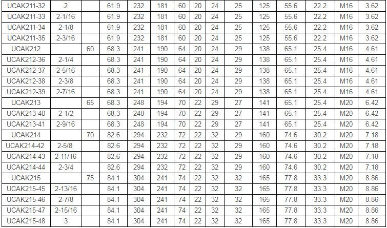 UNAK206轴承平面图及参数尺寸