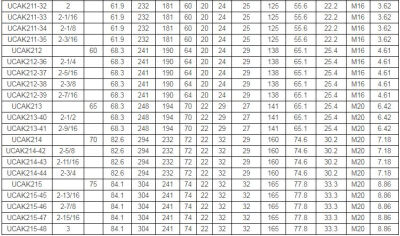 UNAK206轴承平面图及参数尺寸