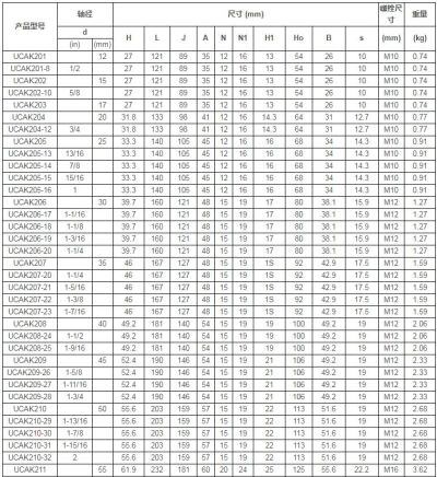 UNAK206轴承平面图及参数尺寸