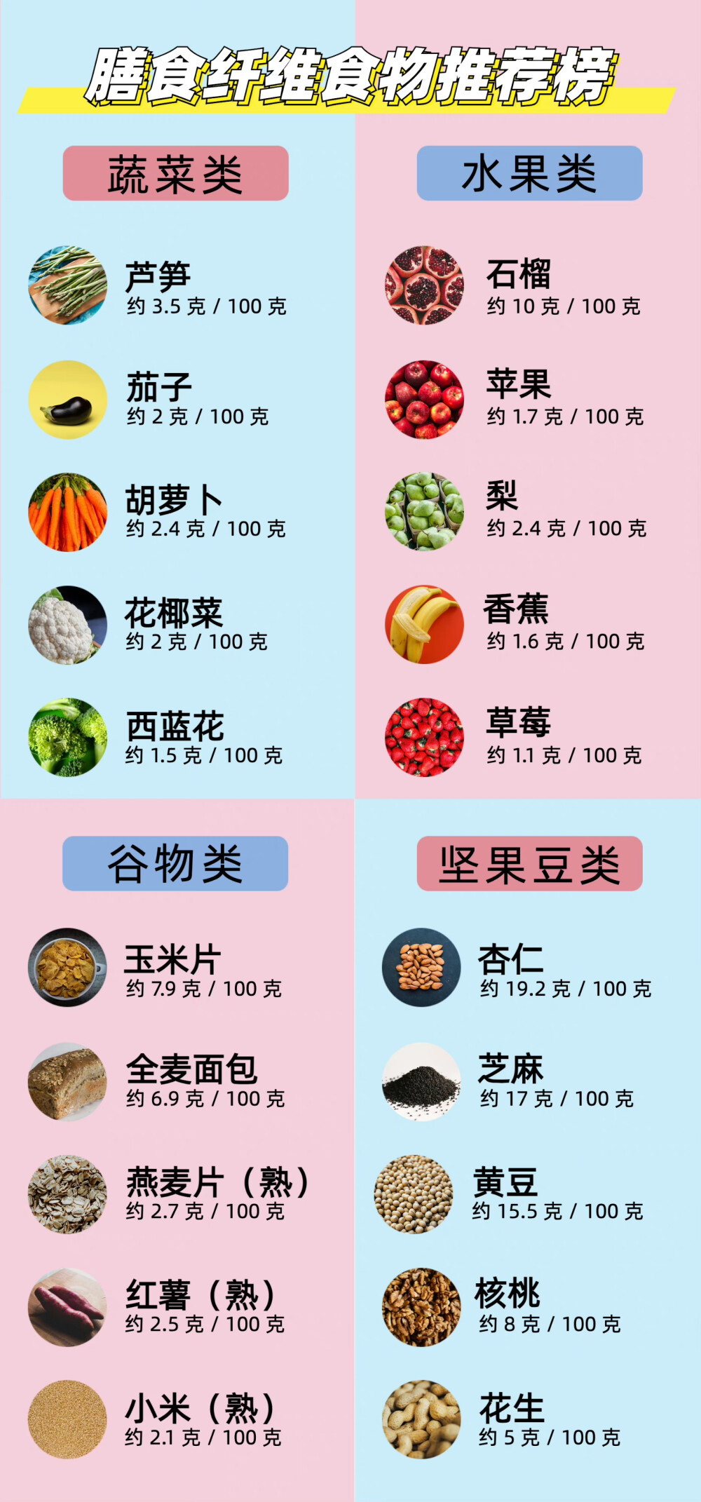 膳食纤维食品