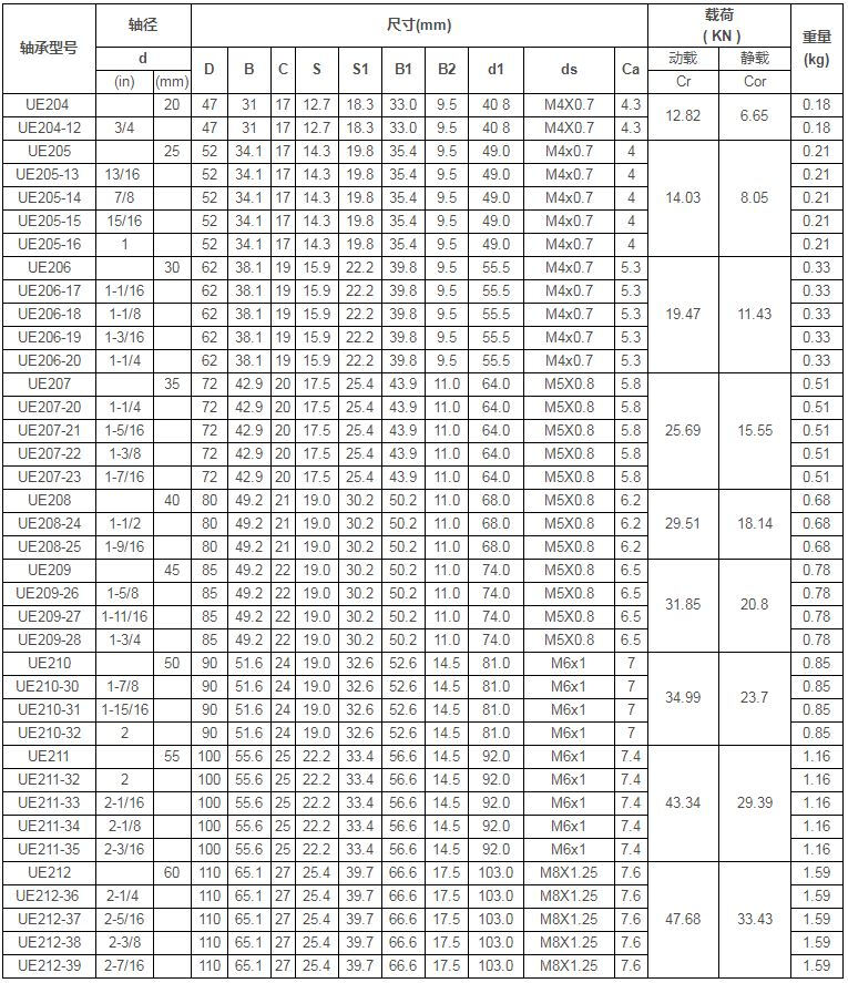 LDK轴承
福建轴承座
外球面轴承
