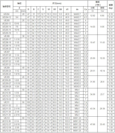 LDK轴承
福建轴承座
外球面轴承
