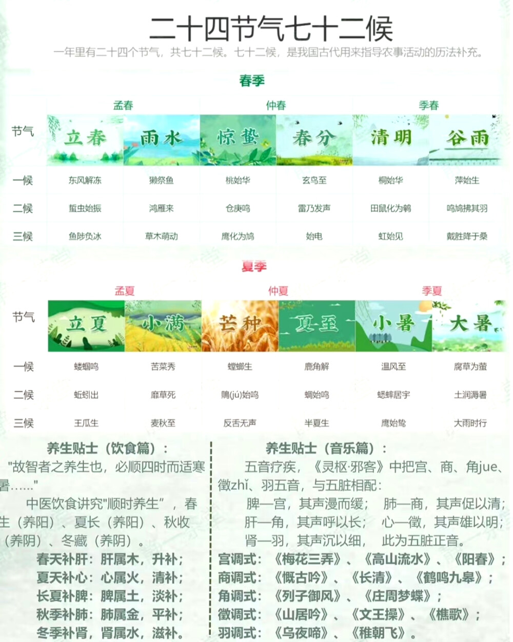 二十四节气之 诗茶食乐