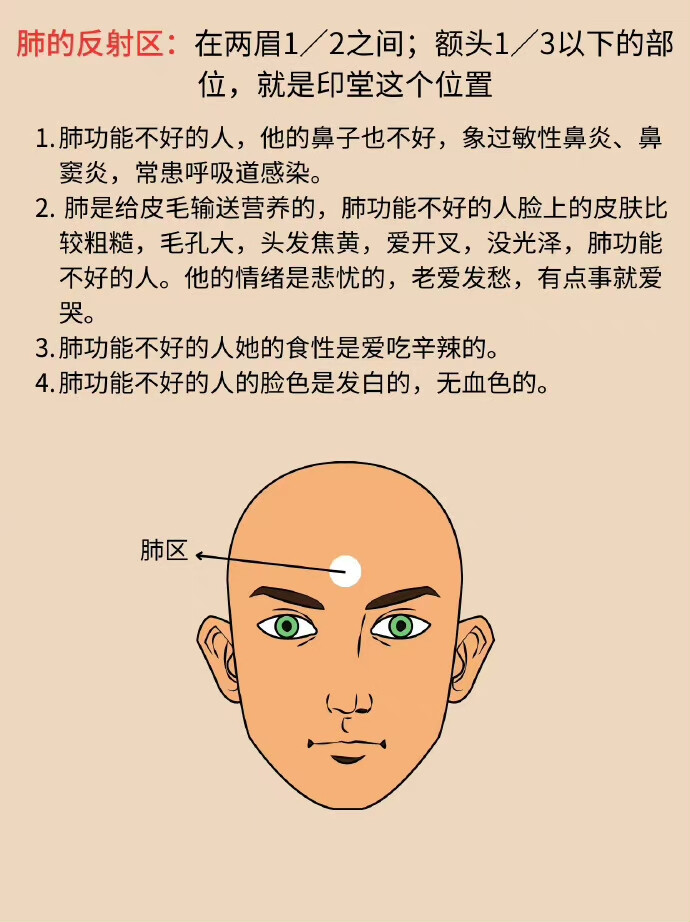 面诊中医常识