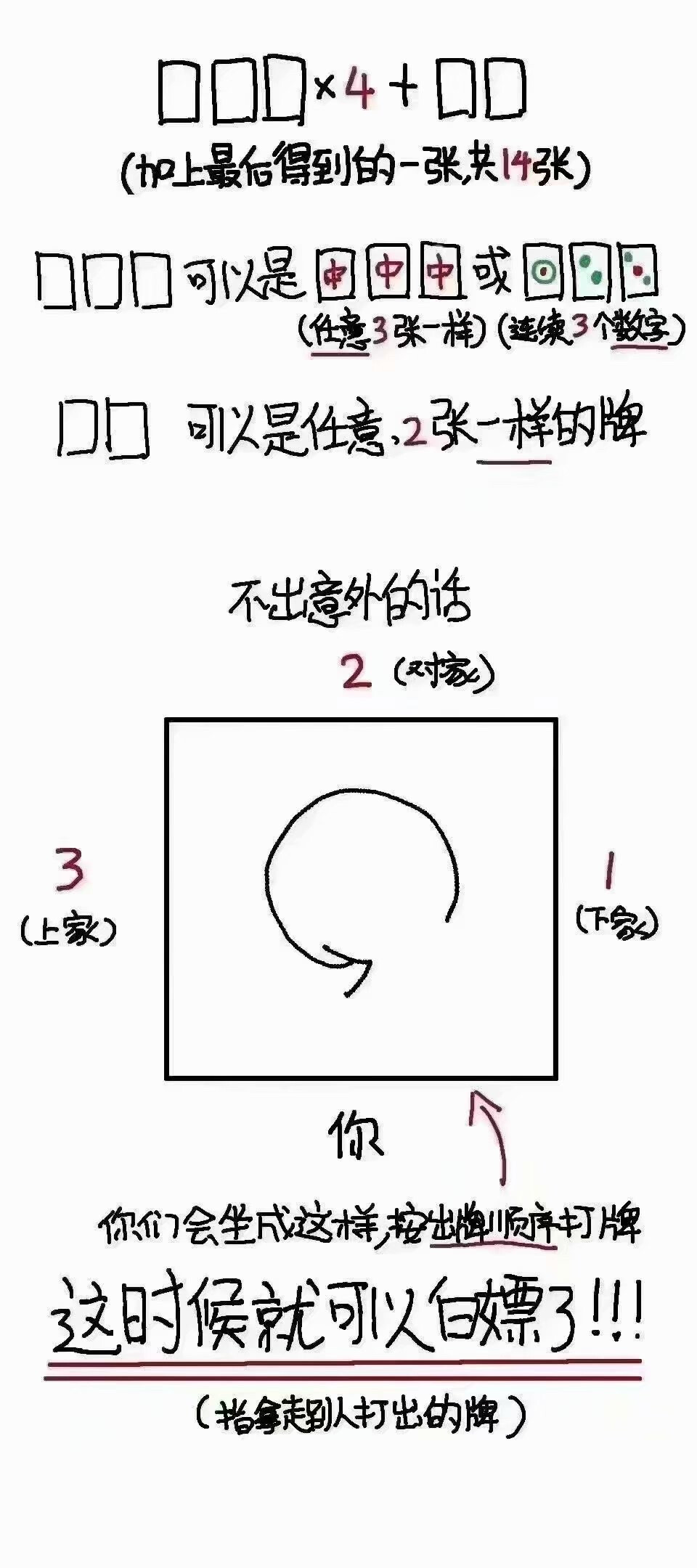 -麻将速成