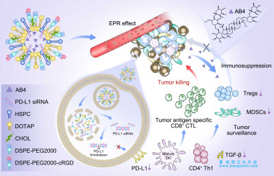 
科研作图杂志封面论文配图sci医学插画设计三维动画教程
sci论文配图学术期刊封面设计科研绘图医学插画教程
医学插画论文配图杂志sci封面设计科研绘图教程三维动画
医学动画论文配图杂志sci封面设计科研绘图教程…