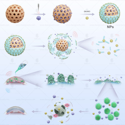 
科研作图杂志封面论文配图sci医学插画设计三维动画教程
sci论文配图学术期刊封面设计科研绘图医学插画教程
医学插画论文配图杂志sci封面设计科研绘图教程三维动画
医学动画论文配图杂志sci封面设计科研绘图教程…