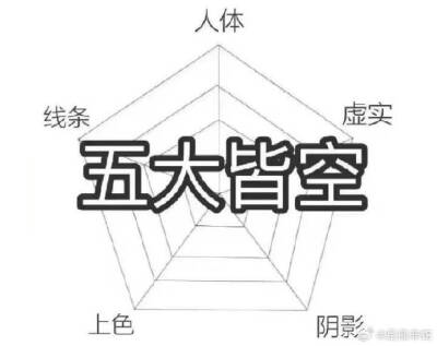 画画表情包 沙雕图