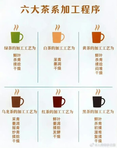 茶