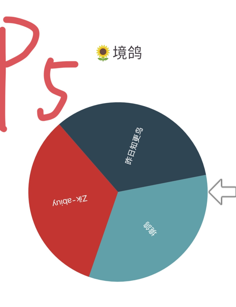 结果出来喽，小窗喊我