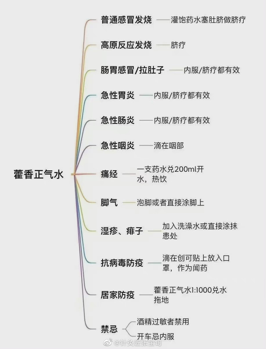 藿香正气水