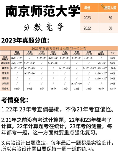 南京师范大学
“211工程重点建设高校”
“双一流高校”
“东方最美丽的校园”
内设6个研究所、1个实验室与服务中心：
1.心理学理论与历史研究所：做一些与心理学史相关的研究
2.脑与认知科学研究所：研究认知神经相…