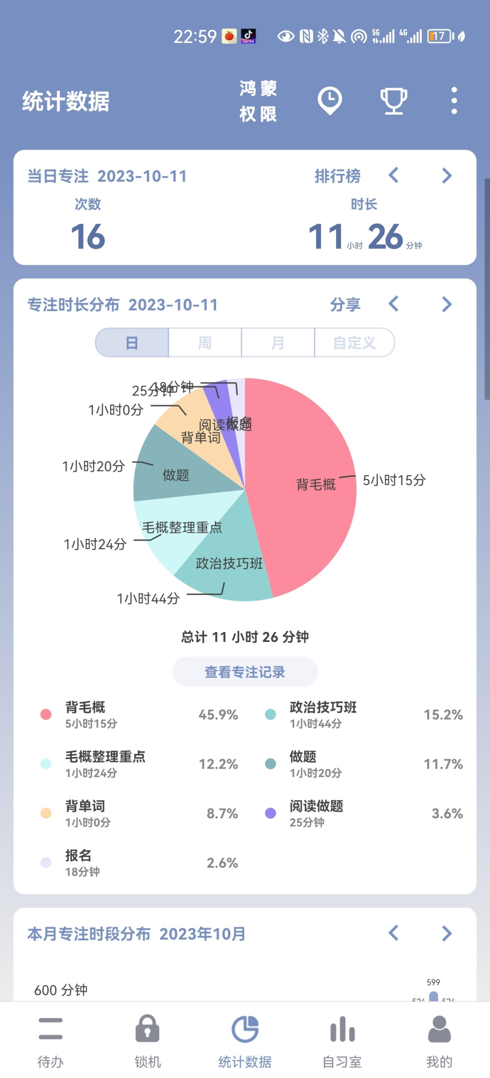 10.11小结
下午要提高效率哦