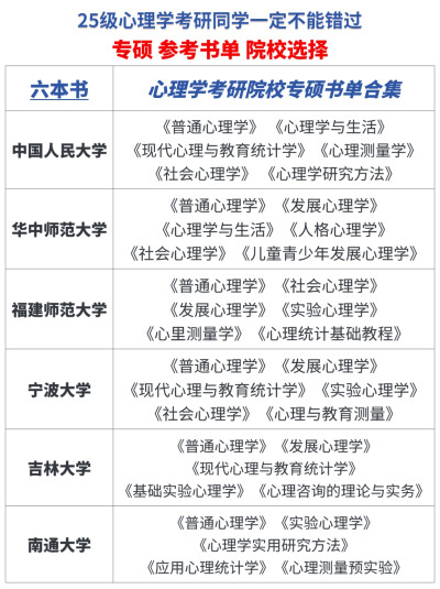 八张图全面了解心理学考研，让备考不迷茫！