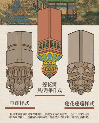 中国古建筑（垂花柱）