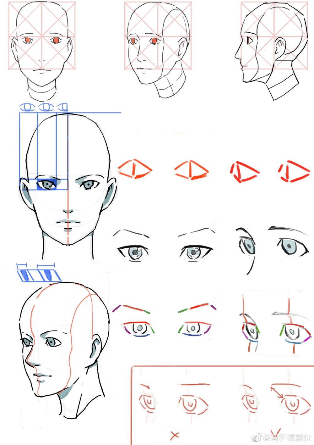 掌握五官画法